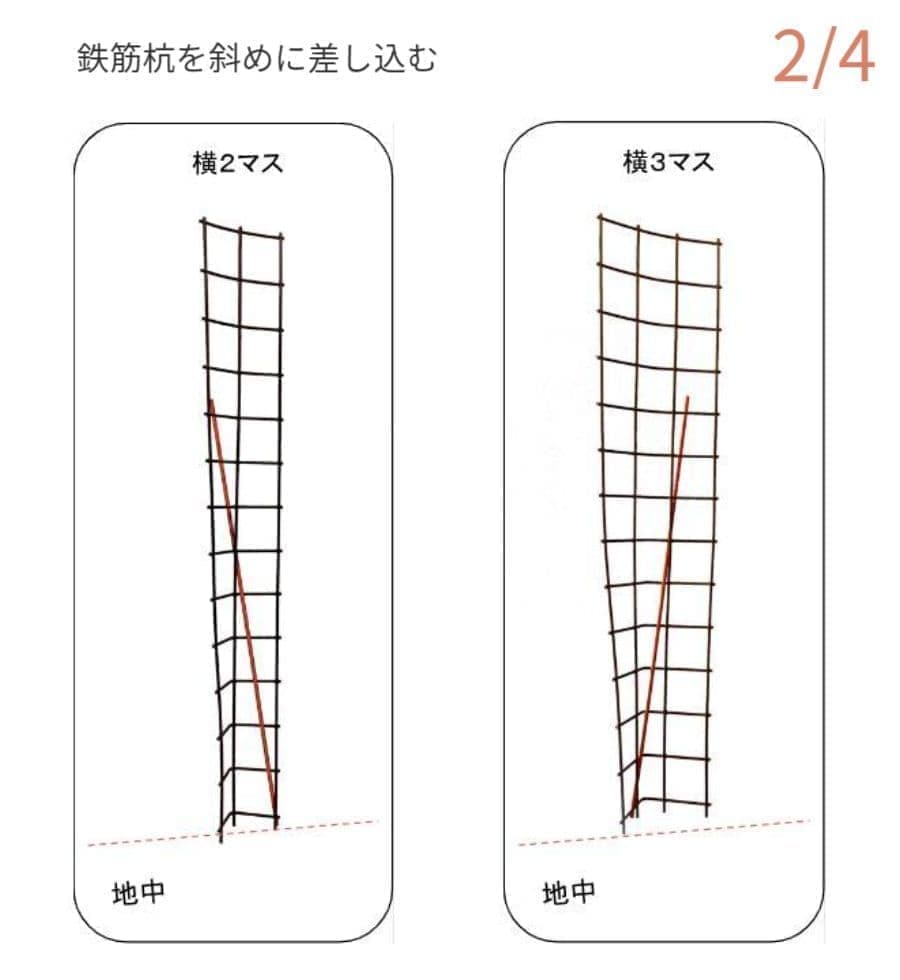 横２マスと横３マスの支柱に鉄筋杭を差し込んだ状態