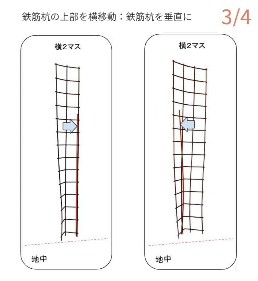 鉄筋杭の上部を横移動した状態