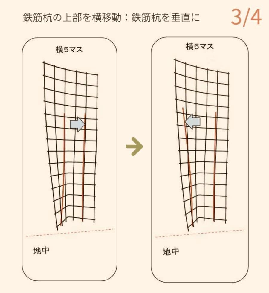 鉄筋杭の上部を横移動した状態