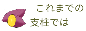 さつまいも（クリップアート）