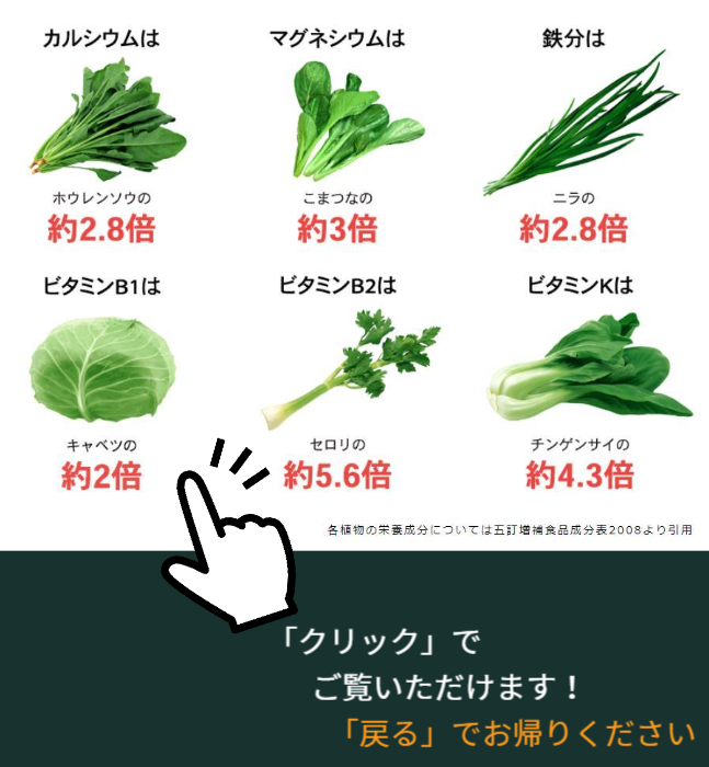 芋ずる（すいおう）の栄養価一覧表