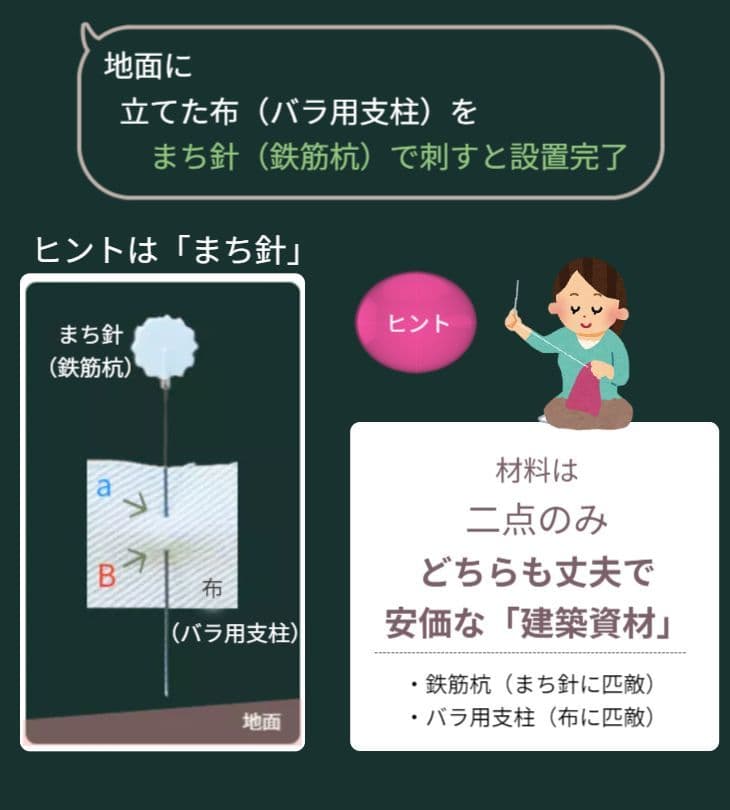布に待ち針を刺している状態
