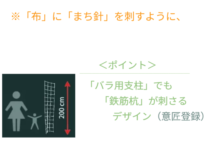 「バラ用支柱」の設置革新と機能拡張を示す結論。高さ200cmの金網が、たった一本の鉄筋杭（まち針）で自立するとい う構造的奇跡。これにより出現する「壁面」が、単なる植物の支えを超え、防犯、目隠し、防災などの課題を解決する「 多目的ツール」へと進化することを宣言。 / Conclusion on installation innovation: "A 200cm high wire mesh can be installed with just a single steel stake." This transforms the trellis into a "Wall Surface," evolving it into a " Multi-purpose Tool" that solves security and privacy challenges beyond gardening.