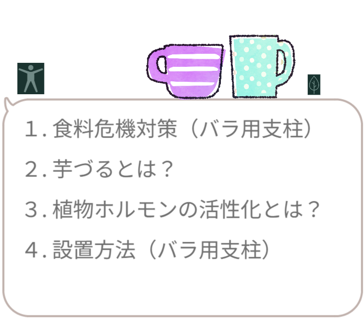 サイト内の現在地を示すナビゲーション画像。「1.食料危機対策（さつまいもの垂直栽培）」の文字のみを明るく強調表示し、ここから最初のテーマが始まることを宣言。 / Navigation menu highlighting "1. Food Security Measures". Indicates the start of the section on vertical sweet potato cultivation.