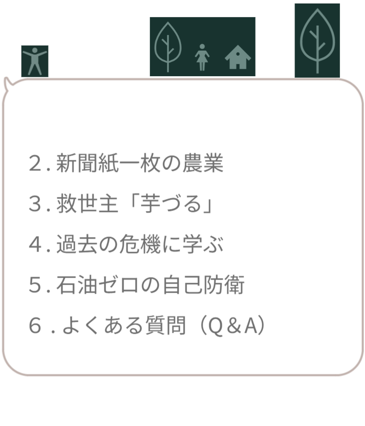 サイト内の現在地を示すナビゲーション画像。「1.食料危機対策（さつまいもの垂直栽培）」の文字のみを明るく強調表示し、ここから最初のテーマが始まることを宣言。 / Navigation menu highlighting "1. Food Security Measures". Indicates the start of the section on vertical sweet potato cultivation.