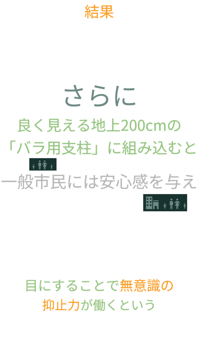 照明灯に収めた防犯カメラをバラ用支柱に組み込むことで、一般市民には安心感を与え、犯罪者には無意識の抑止力が働くという新しい防犯設計の効果を示しています。