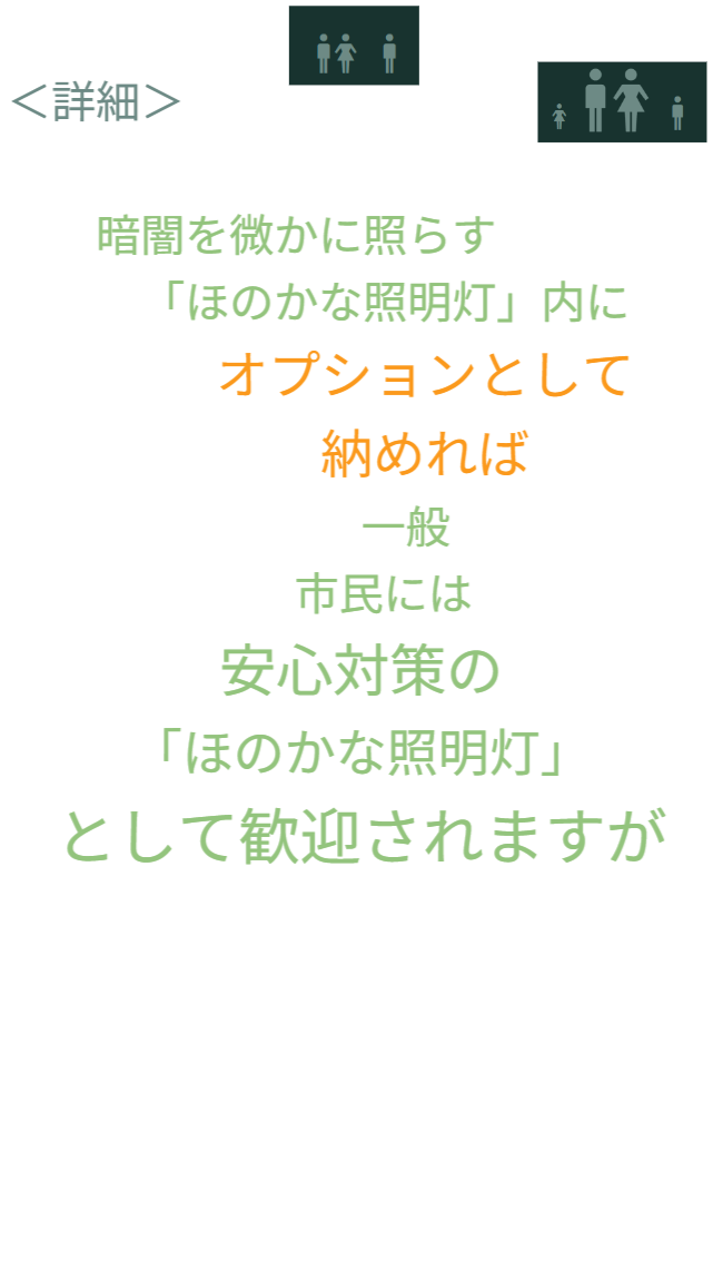 防犯カメラを暗闇を微かに照らす安心対策の照明灯の中にオプションとして納めることで、一般市民には安心感を与え、犯罪者には照明灯すべてが防犯カメラの可能性を持つ驚異として働くことを示しています。