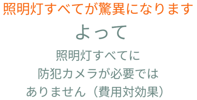 防犯カメラを暗闇を微かに照らす安心対策の照明灯の中にオプションとして納めることで、一般市民には安心感を与え、犯罪者には照明灯すべてが防犯カメラの可能性を持つ驚異として働くことを示しています。