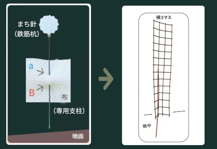 布に待ち針を刺している状態