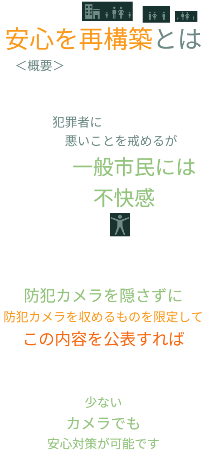 防犯カメラを安心対策の照明灯のオプションとして組み込み、その収容方法を明示・公表することで、一般市民には安心感を与えつつ、犯罪者には照明灯すべてが防犯カメラの可能性を持つ驚異として働く、新しい防犯のかたちを示しています。