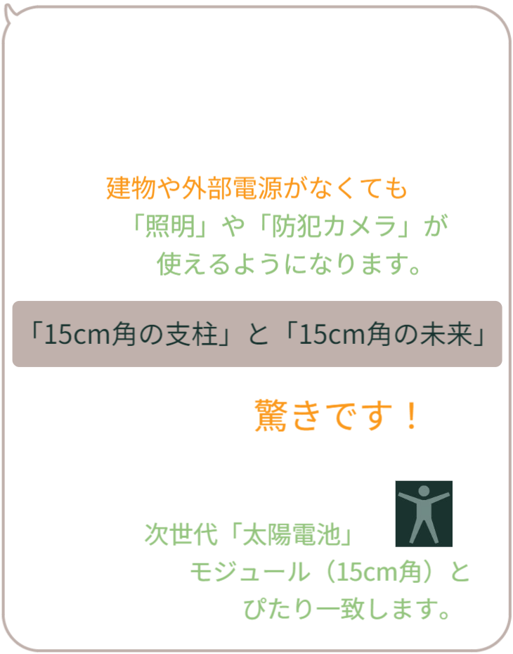 驚きの互換性を伝える解説画像。「15cm角の支柱」と「15cm角の未来」。バラ用支柱の格子サイズが、次世代太陽電池モジュールの規格と偶然にも「ぴたり一致」する事実を発見。これにより、支柱そのものが発電パネルのフレームとして機能し、外部電源なしで防犯カメラや照明を稼働させる「自立型インフラ」への進化を宣言。 / Explanatory image revealing a "miraculous match." The 15cm square grid of the Rose Trellis perfectly fits the standard size of next-gen solar cell modules. This compatibility transforms the trellis into a solar mounting frame, enabling off-grid security cameras and lighting—a concept dubbed "15cm Square Future."