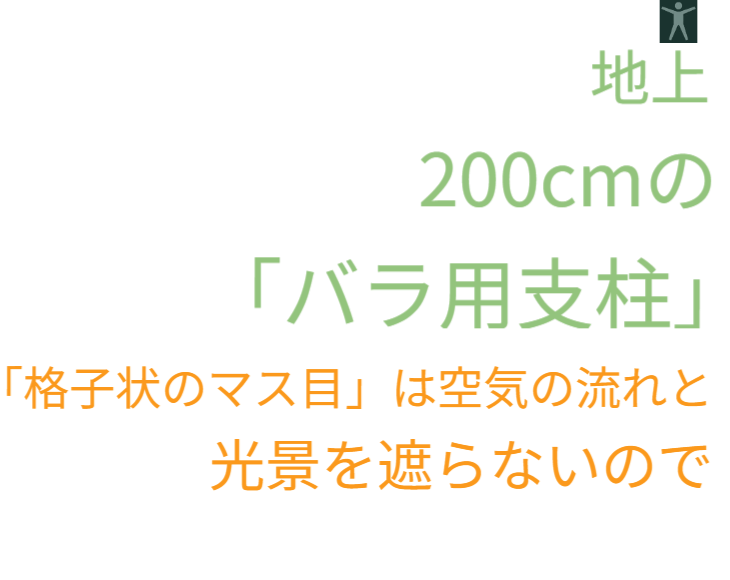 「バラ用支柱」のデザイン的優位性を説く解説文。高さ200cmの壁でありながら、格子状のマス目構造（メッシュ）であるため、風通しや視界を完全に遮断しない。この「透け感」が高い意匠性を生み出し、圧迫感のない境界線を作れる理由を説明。 / Explanatory text on design superiority. "The 200cm Rose Trellis has a lattice mesh structure that does not block airflow or the view." Explains that this transparency creates high design quality, allowing for boundaries without oppression.