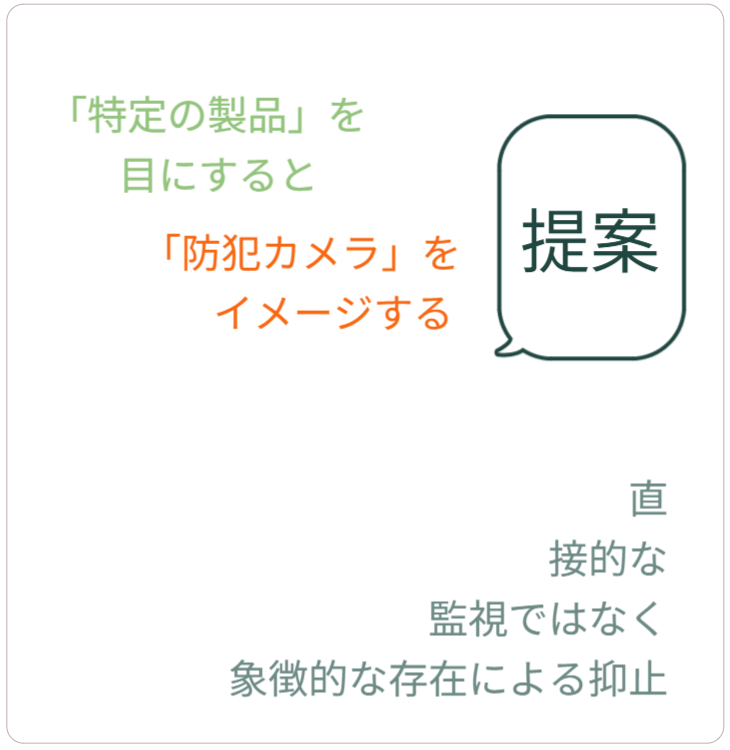 アイデアメッシュが提唱する「心理的抑止（パノプティコン効果）」の解説。「特定の製品（バラ用支柱）」を見るだけで、犯罪者がパブロフの犬のように「防犯カメラ＝見られている」と連想してしまう仕組み。直接カメラを向けるのではなく、象徴的なアイコンによって犯罪を未然に防ぐ戦略。 / Explanation of "Psychological Deterrence." Explains the mechanism where seeing a "Specific Product (Rose Trellis)" conditions criminals to immediately associate it with "Surveillance Cameras." A strategy to prevent crime through symbolism rather than direct monitoring.