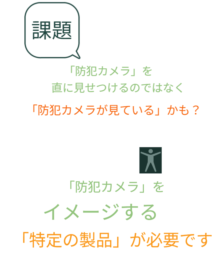抑止力の核心となる「可能性（かも？）」についての解説。カメラを誇示するのではなく、「カメラがあるかもしれない」という疑念（判断の曖昧さ）こそが、犯罪者の心理に強いブレーキを掛ける。「先人の教え」を現代的なプロダクトデザインで再現する必要性を説く。 / The power of ambiguity. Explains that the uncertainty of "Is it watching?" creates stronger caution than visible cameras. Argues for a product design that recreates this traditional "sense of being watched."
