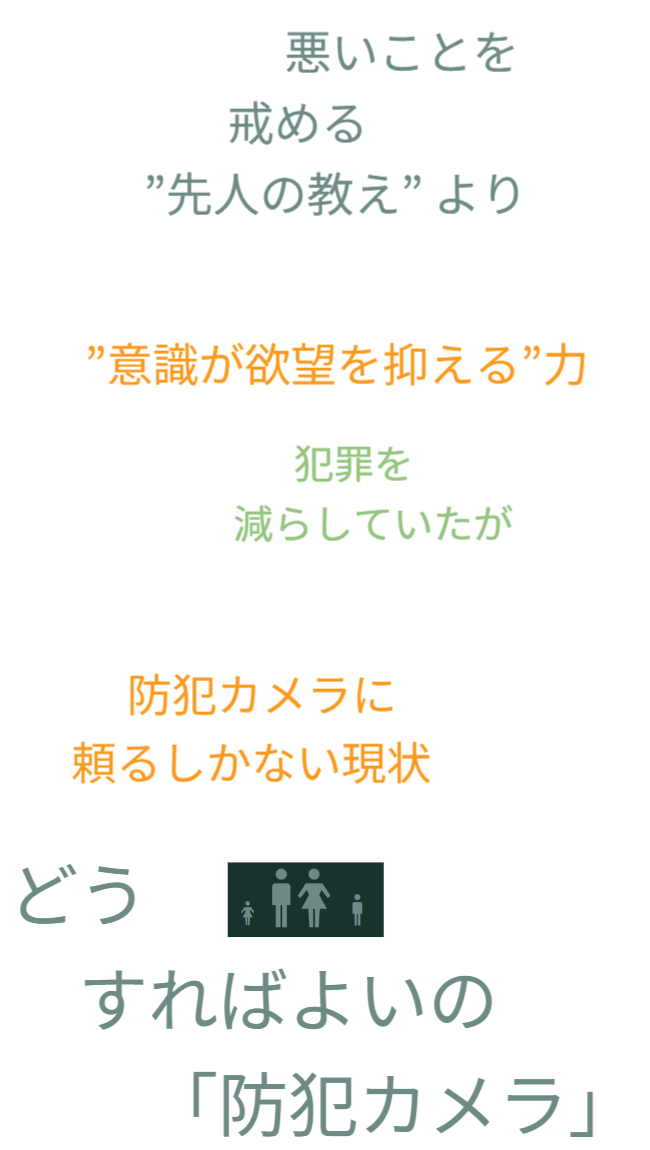 現状の課題意識。「これまでは悪いことを戒める”先人の教え”で犯罪を減らしていたが...」。現在は景観を壊す「無機質な防犯カメラ」に頼らざるを得ないジレンマを指摘し、新たな解決策の必要性を訴える。 / Awareness of current issues. Text explains that while social conscience used to suppress crime, modern society relies on unsightly security cameras. Points out this dilemma and appeals for a new solution.