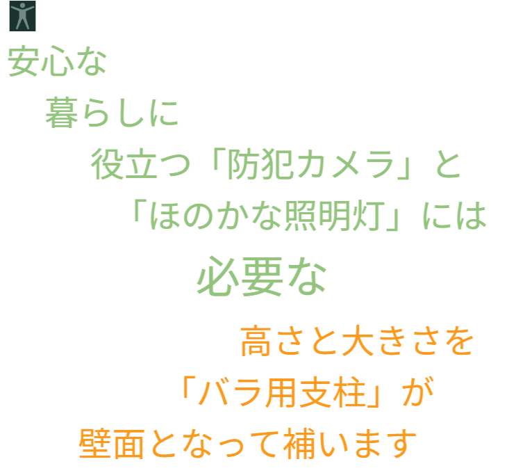 「バラ用支柱」が果たすインフラ的役割の結論。「防犯カメラ」や「照明」が効果を発揮するには、一定の高さが必要である。壁のない場所でも、本製品が高さ200cmの「壁面」として機能し、それらの機器を最適な位置に設置するための「背骨（補完構造）」となることを宣言。 / Conclusion on the infrastructure role. Text explains that security cameras and lights need height to be effective. The Rose Trellis acts as a "Wall Surface" (200cm high), providing the necessary support structure to install these devices in optimal locations where no walls exist.