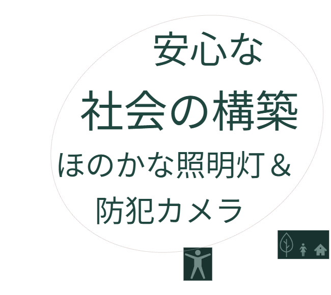 「安心な社会の構築」を掲げたセクションタイトル。「ほのかな照明灯 ＆ 防犯カメラ」というキャッチコピーにより、「バラ用支柱」が単なる園芸用品を超え、地域の防犯インフラ（照明・監視）として機能する新たな役割を提示。 / Section Title: "Building a Safe Society." The catchphrase "Faint Lighting & Security Cameras" introduces the Rose Trellis's new role as local security infrastructure, functioning beyond gardening tools.