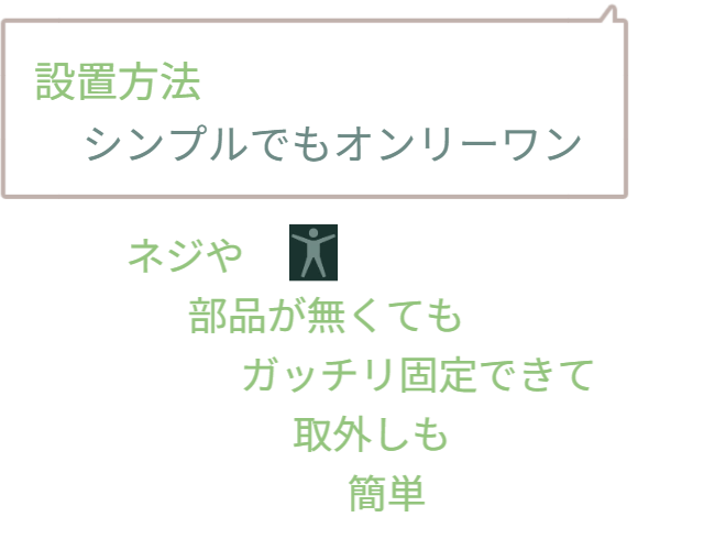 意匠登録された独自構造による固定のメリット。「ネジや部品が無くてもガッチリ固定できて取外しも簡単」。複雑な金具が経年劣化で錆びたり壊れたりする心配がなく、シンプルゆえに強く、メンテナンスや撤去も容易であることを宣言。 / Benefits of the fixation method (Registered Design). "Firmly fixed without screws or parts, yet easy to remove." Declares that the absence of complex hardware eliminates rust/breakage worries, ensuring strength through simplicity and easy maintenance/removal.