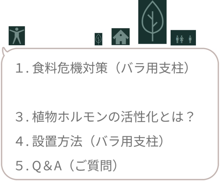 サイト内の現在地を示すナビゲーション画像。「1.食料危機対策（さつまいもの垂直栽培）」の文字のみを明るく強調表示し、ここから最初のテーマが始まることを宣言。 / Navigation menu highlighting "1. Food Security Measures". Indicates the start of the section on vertical sweet potato cultivation.