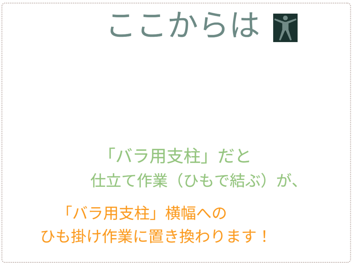 「バラ用支柱」の省スペース性を象徴するキャッチコピー。「新聞紙1枚程（見開き）の広さがあれば、さつまいもの垂直栽培が可能です」というメッセージ。狭小地でも設置可能なため、都市型ガーデニングや防犯対策の導入障壁を下げる。 / Catchphrase highlighting space efficiency: "Vertical Sweet Potato Cultivation is possible with just the space of a spread newspaper."