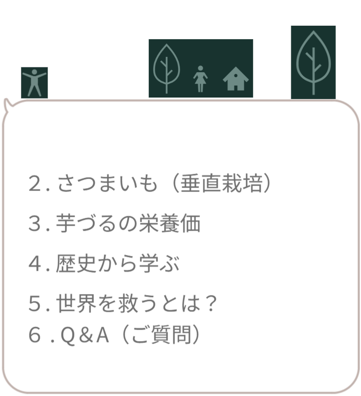 サイト内の現在地を示すナビゲーション画像。「1.食料危機対策（さつまいもの垂直栽培）」の文字のみを明るく強調表示し、ここから最初のテーマが始まることを宣言。 / Navigation menu highlighting "1. Food Security Measures". Indicates the start of the section on vertical sweet potato cultivation.