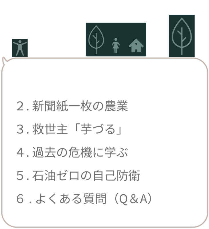 サイト内の現在地を示すナビゲーション画像。「1.食料危機対策（さつまいもの垂直栽培）」の文字のみを明るく強調表示し、ここから最初のテーマが始まることを宣言。 / Navigation menu highlighting "1. Food Security Measures". Indicates the start of the section on vertical sweet potato cultivation.