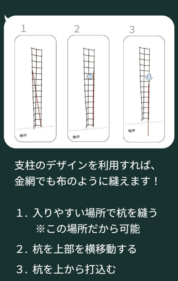 「バラ用支柱」の独自設置技術を図解。硬い金網でありながら、意匠登録された特殊な湾曲デザインにより「布」のような柔軟な固定を可能に。「地面に立てた布（バラ用支柱）を、まち針（鉄筋杭）で刺す」という直感的な作業だけで、ネジや部品を使わずガッチリと固定完了。材料は丈夫で安価な建築資材2点のみを使用し、コストと手間を劇的に削減。 / Installation diagram using a sewing analogy. The "Rose Trellis" acts as the "cloth" due to its design-registered curved structure, allowing it to be securely fixed by simply "pinning" it to the ground with a "Steel Stake" (acting as the needle). No screws or parts needed—just two durable, low-cost construction materials.